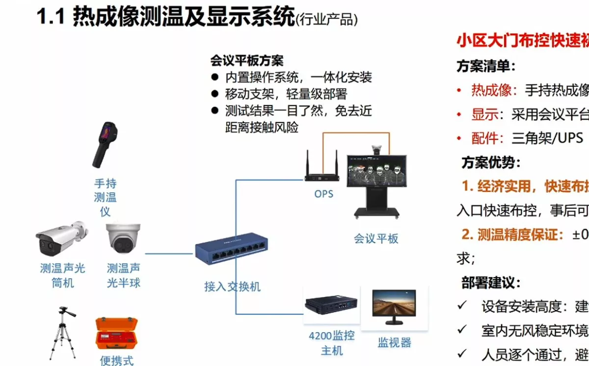 社区疫情防控解决方案
