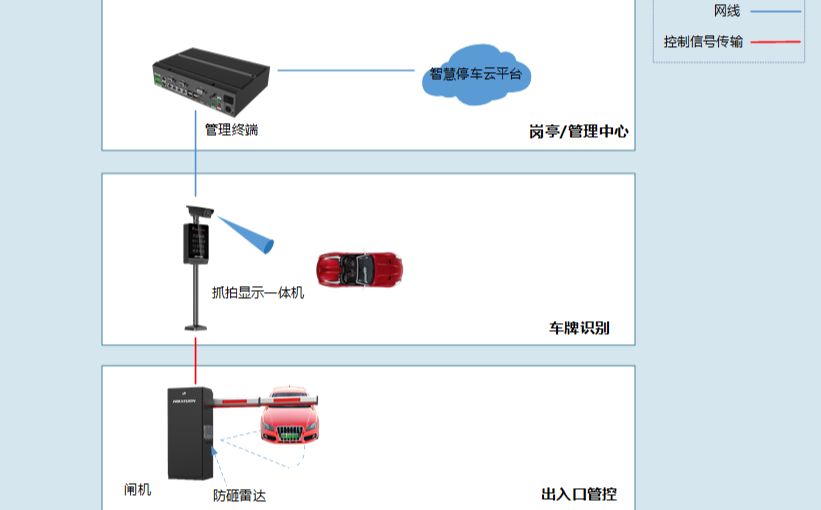 海康威视智慧停车解决方案