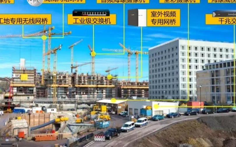 建筑工地安防方案