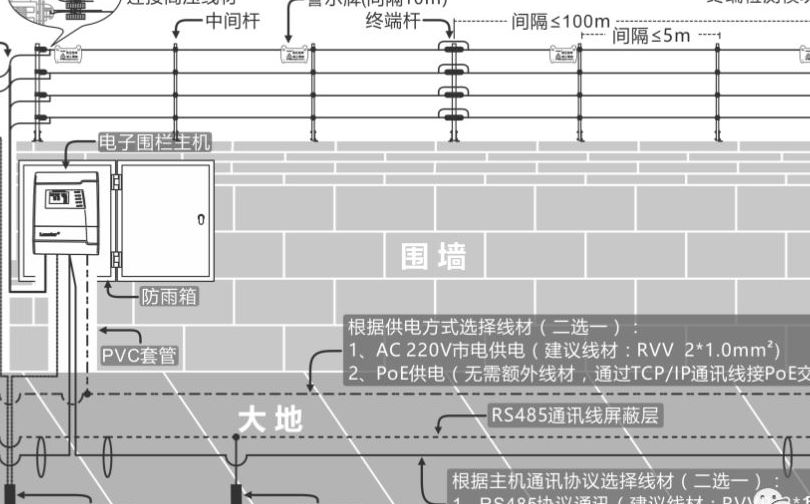小区电子围栏报警方案