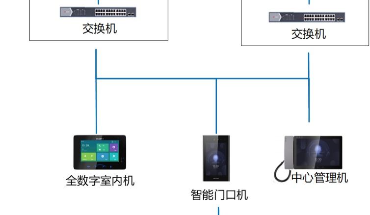 全数字可视对讲解决方案