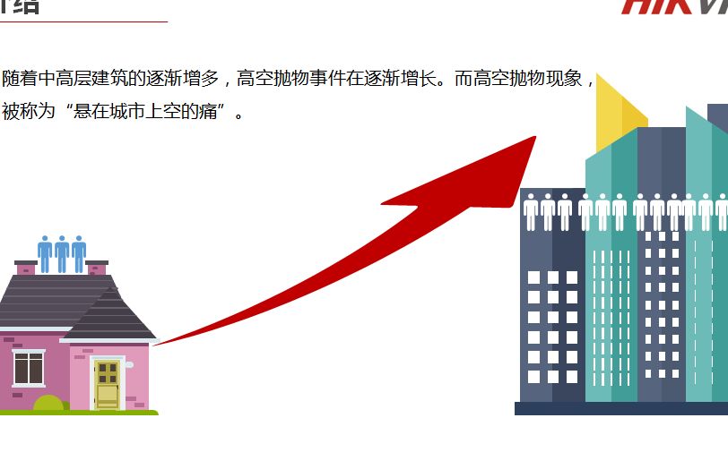 高空抛物解决方案设计